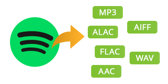 Μετατροπή μουσικής σε MP3, AAC, WAV, FLAC, M4A, M4B